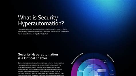 hyperautomation security
