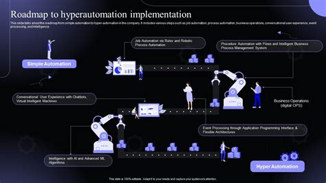hyperautomation solutions