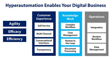 hyperautomation strategy