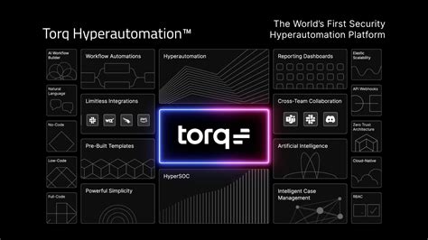 hyperautomation torq