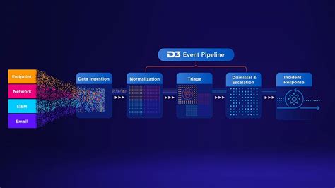 hyperautomation vs soar
