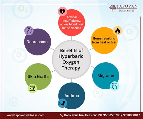 Benefits of Hyperbaric Oxygen Therapy