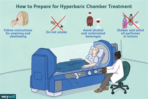 Unlock the Healing Power: How Hyperbaric Oxygen Treatment is Revolutionizing Medical Care