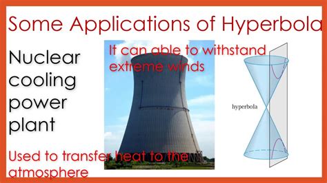 Hyperbola Applications