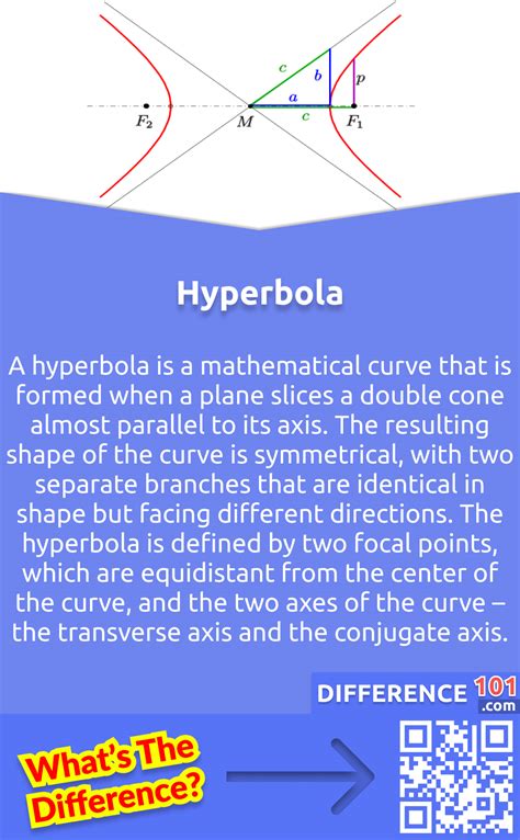 Hyperbola Conclusion