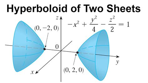 Hyperbola Of Two Sheets