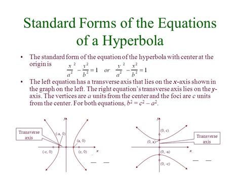 Master Hyperbola's Ultimate Equation: A Comprehensive Guide