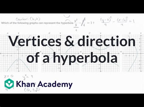 Hyperbolas Khan Academy