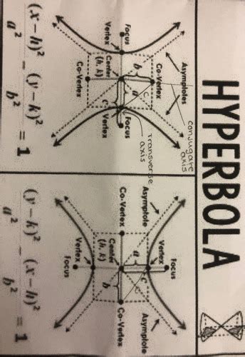 Hyperbolas Quizlet