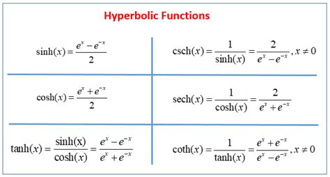 hyperbolic cosine formula