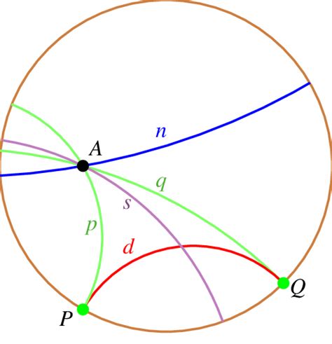 hyperbolic geometry parallel lines