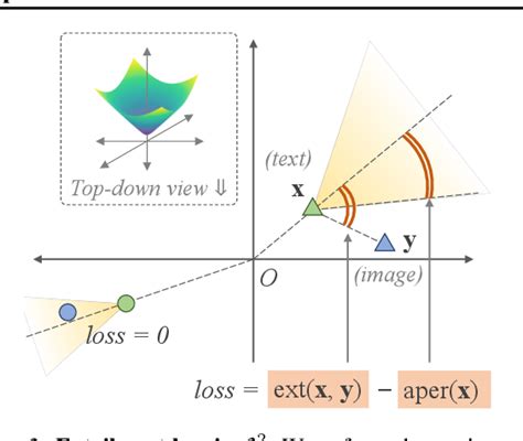 hyperbolic image-text representations