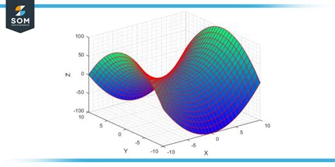 hyperbolic paraboloid shape