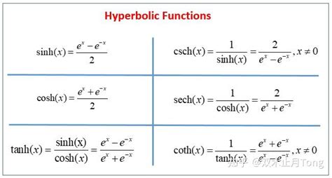 hyperbolic sine formula calculator