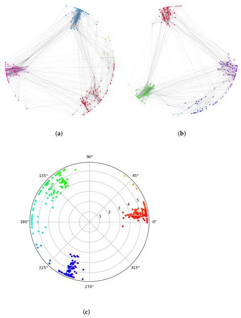 hyperbolic temporal network embedding