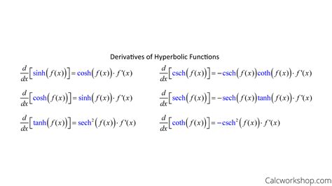 hyperbolic trig identities calculator