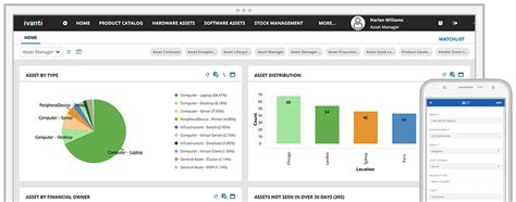 hypercommunity asset management platform