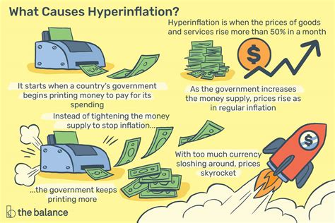 hyperinflation in the philippines
