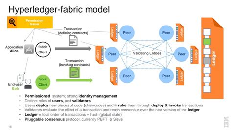 Hyperledger Fabric Example Project