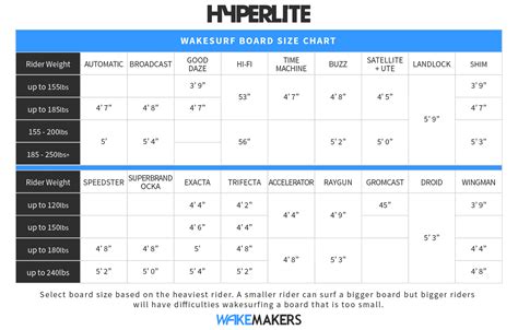 Hyperlite Wakesurf Size Chart