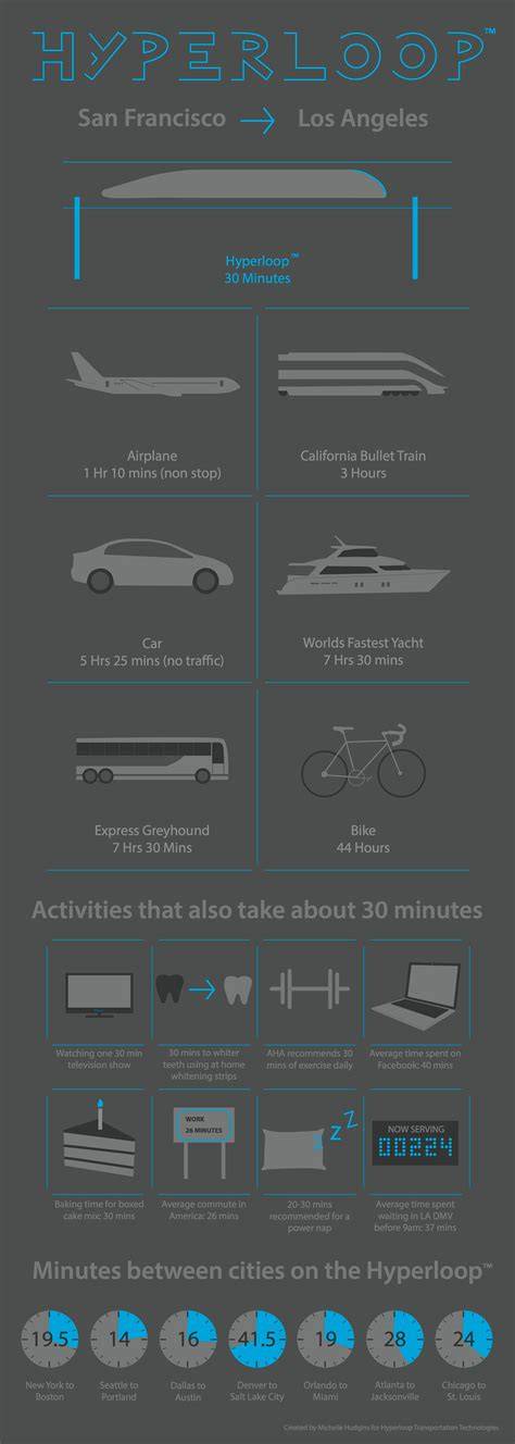 Hyperloop Transportation Technologies: A Beginner-Friendly Walkthrough
