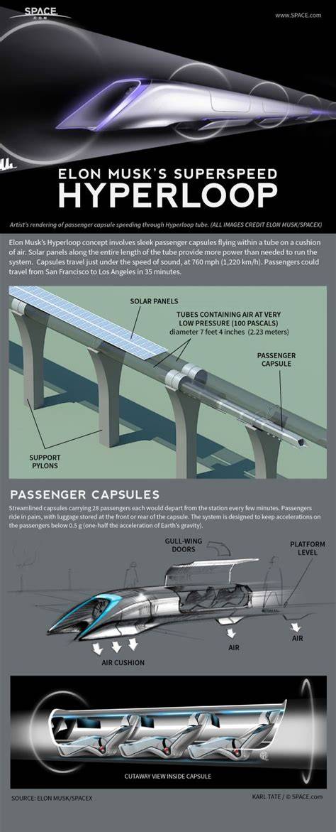 Full Hyperloop Transportation Technologies: A Beginner-Friendly Walkthrough Update