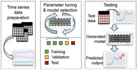 hyperparameter in machine learning geeksforgeeks