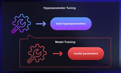 hyperparameter tuning in deep learning models