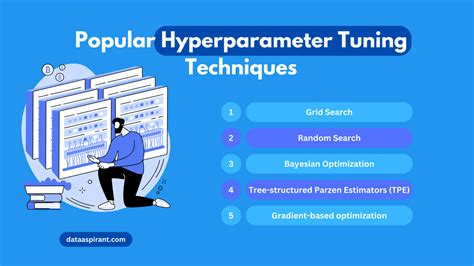 hyperparameter tuning in deep learning python