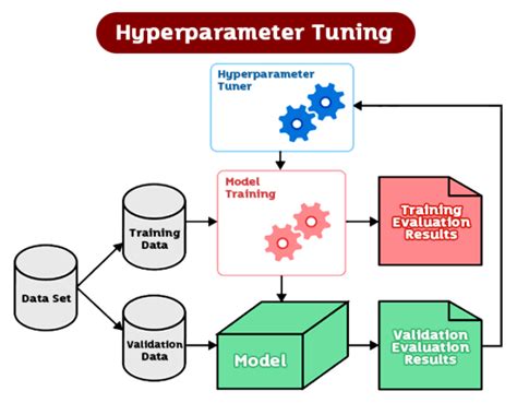hyperparameters in deep learning