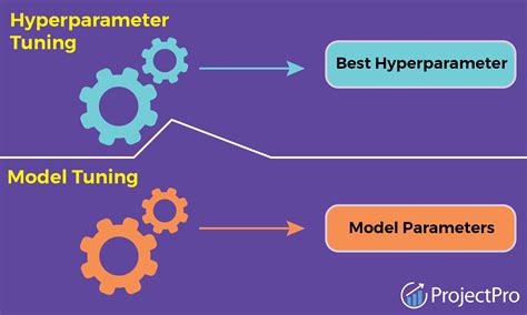 hyperparameters in machine learning