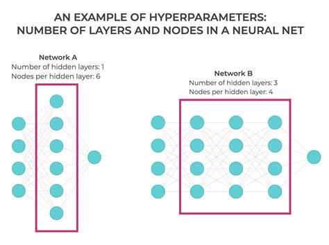 hyperparameters in machine learning example