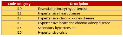 hypertensive emergency dx code