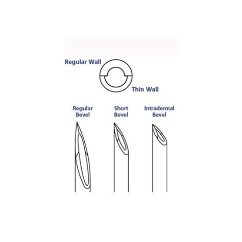 Hypodermic Needle Bevel Types