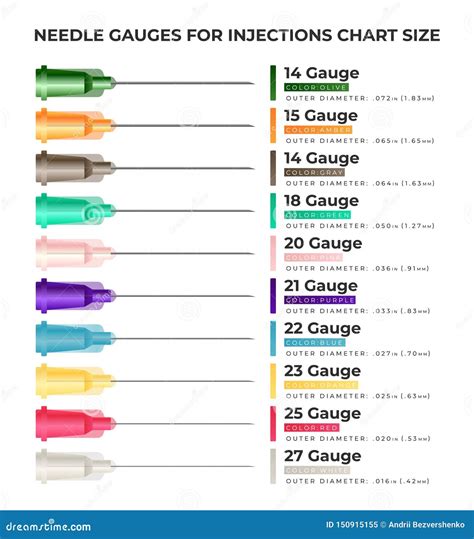 Hypodermic Needle Gauge Size Chart