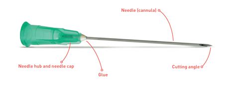 Hypodermic Syringe Purpose