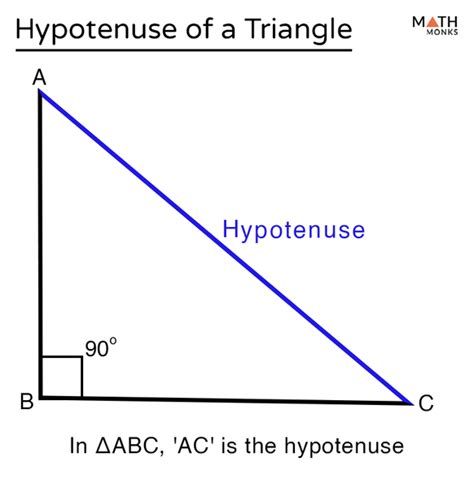 Hypotenuse Triangle Math