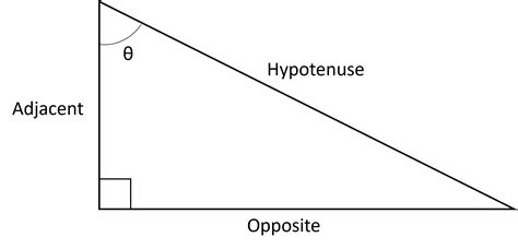 Hypotenuse Triangle With Sides