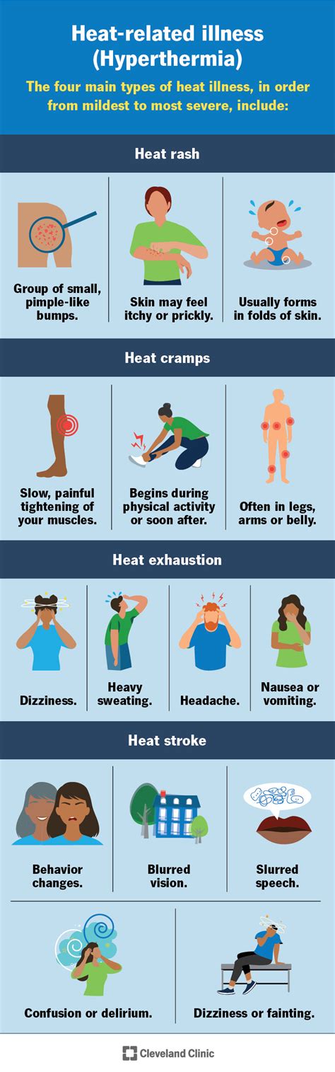 hypothermia vs hyperthermia causes