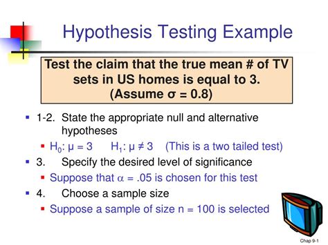 Hypothesis Testing Examples And Solutions Ppt