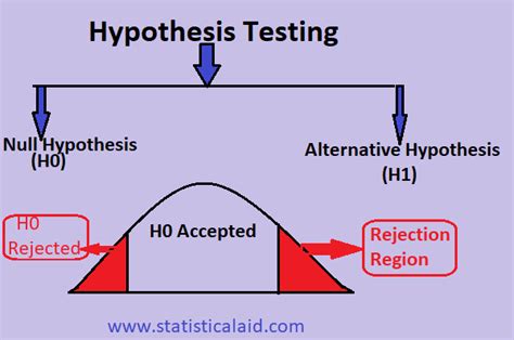 hypothesis testing in data science javatpoint