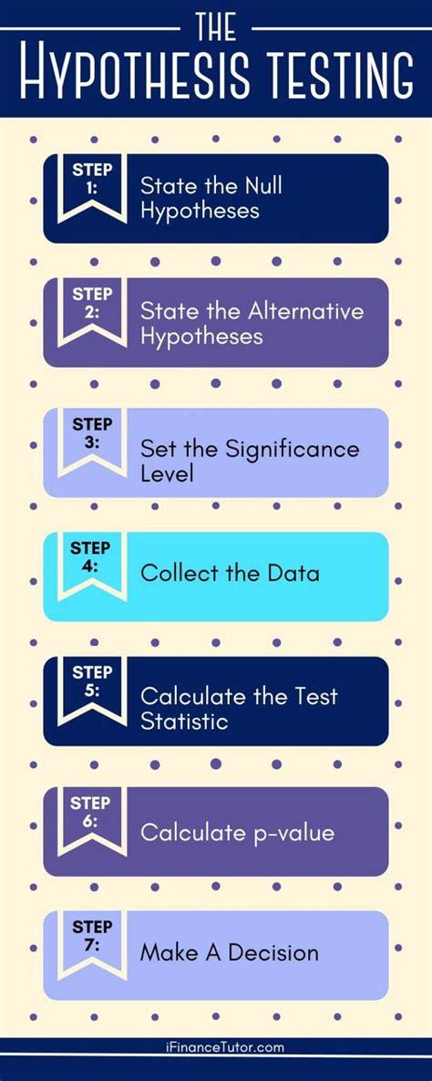 hypothesis testing in research methodology