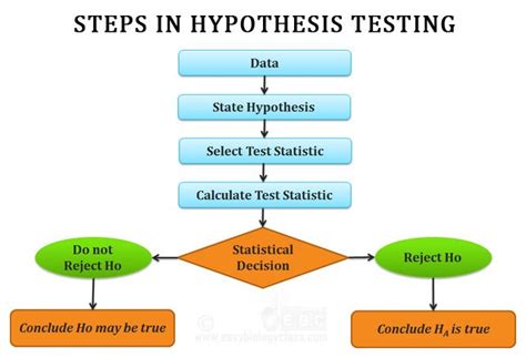hypothesis testing short notes