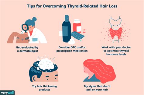 Thyroid and Hair Loss Hyperthyroidism & Hypothyroidism
