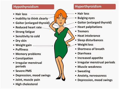 Hypothyroid in photosBefore and After Stop The Thyroid