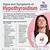 hypothyroidism symptoms worse around period
