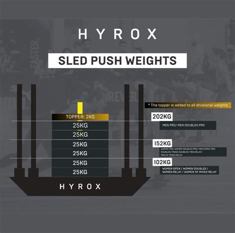 hyrox sled push weight
