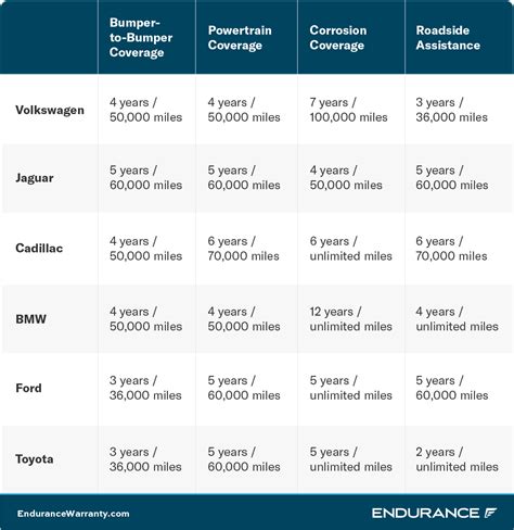 hyundai manufacturer warranty coverage