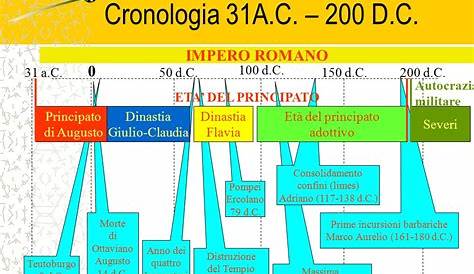 L'Impero Romano e i suoi imperatori