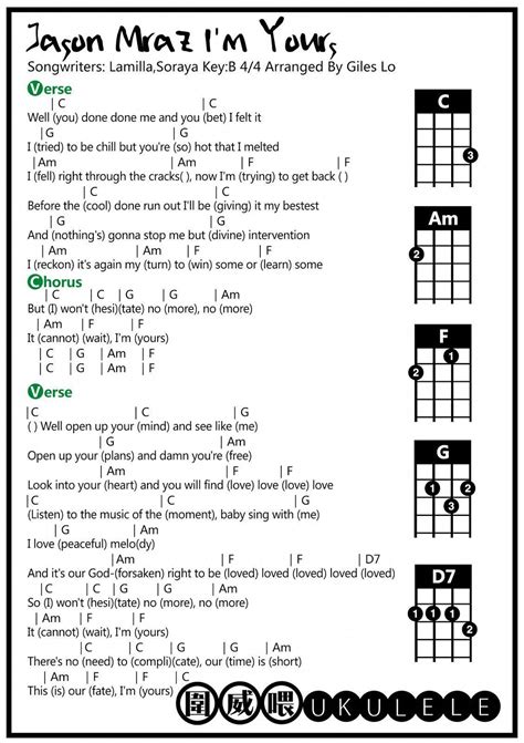 I'm Yours Jason Mraz Ukulele Tutorial